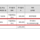 (주)에쓰씨컴퍼니 이미지