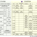 초롱초등학교 이미지