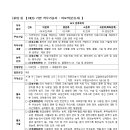 근로복지공단정선병원 이미지