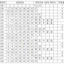 1239 Daum카페