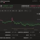 시대기름집 티스토리