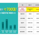 삼부마트 이미지