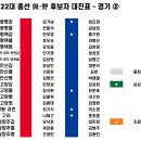 &#34;창과 방패의 대결&#34; 서울·경기·인천 122곳 대진표 확정···혈투의 전쟁터 이미지