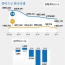 GM "한국 GM 신차 물량 줄테니 정부가 1조원 내라" 이미지