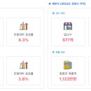 명곡광장 교차로2 이미지