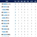 6월5일 한화이글스 vs KT위즈 이미지