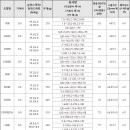 호수낚시 이미지