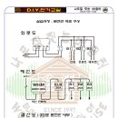 D.I.Y. 이미지