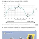 코키리 그래프(elephant graph) 와 그 정치적 함의 이미지