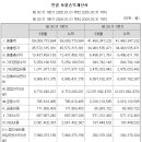 오에스티유통
