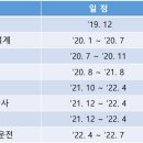 한국가스기술공사(평택 수소생산기지) 이미지