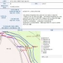 장기미집행 소하천 경매 물건 이미지