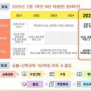 제이와이피JYP수학학원