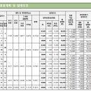 명곡동308 이미지