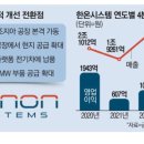 시동상회