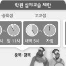 서울시가 학원 ‘24시간 교습’ 허용 추진 한다고하여 한 말씀 이미지