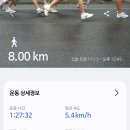 다이어트 댄스1 이미지