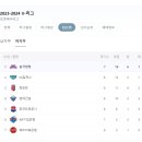 2023-2024 V-리그 2라운드 시작 여자배구 현재 팀순위 이미지