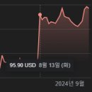 위기의 스타벅스가 연봉만 22억을 주면서 데려온 새 CEO 이미지