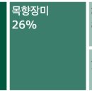 냉천어촌체험휴양마을 이미지