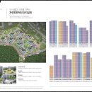 (소식) 용인 둔전역 에피트 대단지 아파트 분양 정보 이미지
