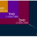 UHD 49인치 LG TV 티비 팝니다. 이미지