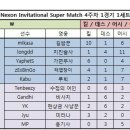 통푸 이미지
