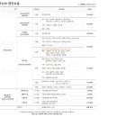 공임나라 대구 지산점 이미지