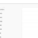 휘닉스 블루캐니언사우나 이미지