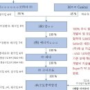 레나의원 이미지