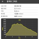 동산계곡 주차장 이미지