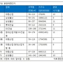 서울 재개발ㆍ재건축 단지서 5000가구 분양 대기 이미지