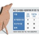뉴스톰