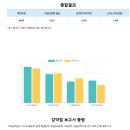 충남중학교 | 26년 상반기 남동발전 필기시험 후기(토목)