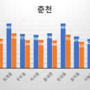 근화동 744 이미지