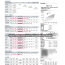 일희일비 | 쥬비스 15회차 후기 (일희일비)