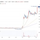 HLB이노베이션 주가 미국 계열사 베리스모 CAR-T 치료제 패스트트랙 지정에 상한가 이미지