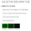 (주)에이치피에스피 - 8118 | (주)에이치피에스피