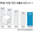 201211087 허정원 ＜책과 멀어지고 있는 대학생들＞ 이미지