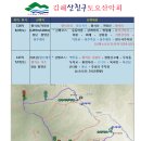 116차 6월 23일(토) 경남 함양 황석산(1192m) ~ 거망산(1184m) 연계산행/용추계곡산행 이미지