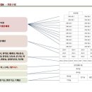 양지빌딩2 이미지