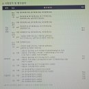 전산세무1급독학 시험정보, 합격후기