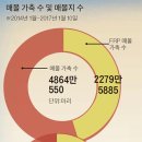 돼지가문 이미지