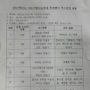 이도초등학교 이미지