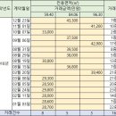 개봉동 상우아파트 이미지