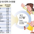 우리집 가전제품 대기전력 소비현황 이미지