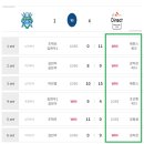 에스케이당구