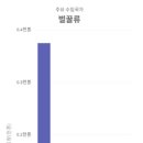 [한국양봉신문] 베트남산 수입꿀 1,300드럼이 2024년 상반기에 들어왔다. 이미지