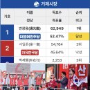 거제시장 보선 결과가 말하는 것?…&#39;계몽&#39;된 국민 어디 갔나 이미지