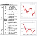 호재 - 충주시 | 호재